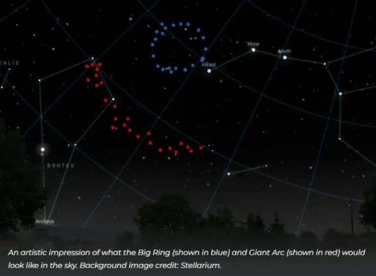 O megastructură cosmică nou descoperită sfidează teoriile despre univers / Ce se știe până în prezent despre Marele Inel