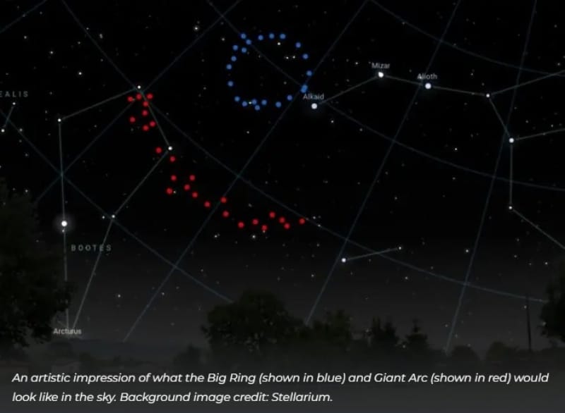 O megastructură cosmică nou descoperită sfidează teoriile despre univers / Ce se știe până în prezent despre Marele Inel