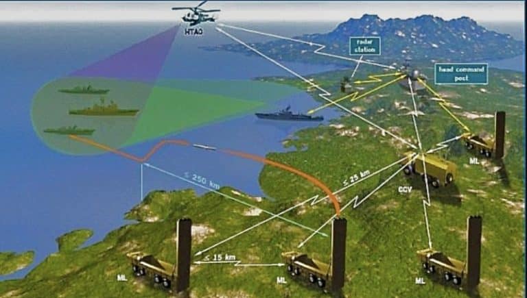 atac cu aproape 70 de drone